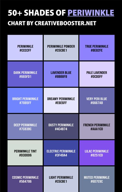 Periwinkle has more shades than a cactus has spikes! Ready to dive into this sea of tranquil blues and soothing lavenders? Lets paint the whole picture of periwinkle, all the shades with names, HEX, RGB, and CMYK codes. Periwinkle Palette Colour, Periwinkle Hex Code, Lavender Hex Code, Shades Of Periwinkle, Periwinkle Color Combinations, Periwinkle Colour, Periwinkle Aesthetic, All Colours Name, Dark Periwinkle