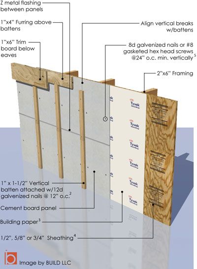 Vertical Vinyl Siding, Board Batten Siding, Board And Batten Exterior, Vinyl Board, Craftsman Farmhouse, Board Batten, Fiber Cement Siding, Vertical Siding, Cement Siding