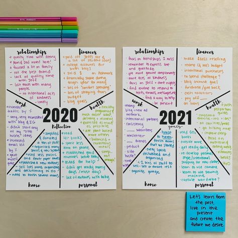 New Year's Reflection & Brainstorming Printables – Let's Live and Learn Year Planner Ideas Goal Settings, New Years Planning Goal Settings, My Vision Board Ideas Goal Settings, New Years Goal Setting, New Years Reflection, New Year Reflection, Yearly Goal Setting, Reflection Ideas, New Year Goal Setting