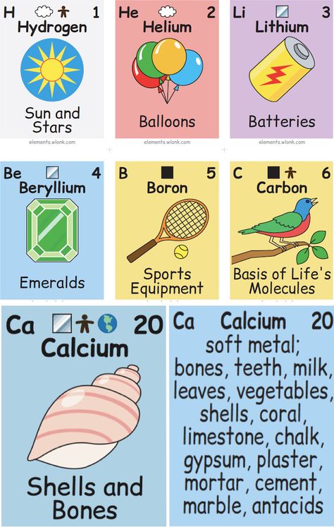 The Periodic Table of Elements, in Pictures and Words breaks down chemical elements by their everyday uses and is available in myriad printed formats. Chemical Elements Art, Periodic Table Project, Periodic Table Art, College Chemistry, Biology Activity, The Periodic Table Of Elements, Element Chemistry, Periodic Elements, Chemical Elements