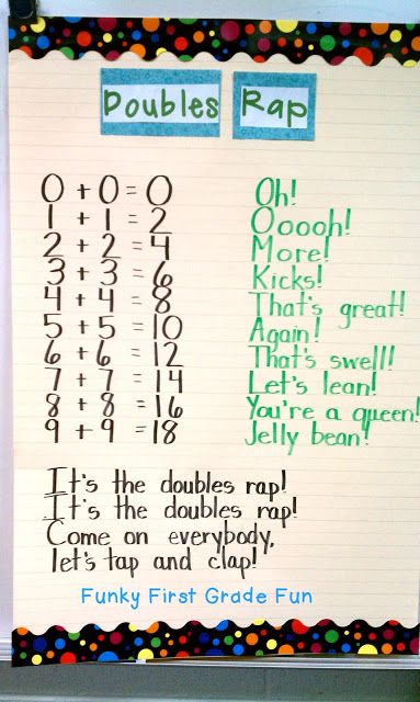 Funky First Grade Fun: anchor charts Doubles Rap, Doubles Math, Doubles Song, Teaching Doubles, Doubles Addition, Math Doubles, Hand Moves, Math School, Math Strategies