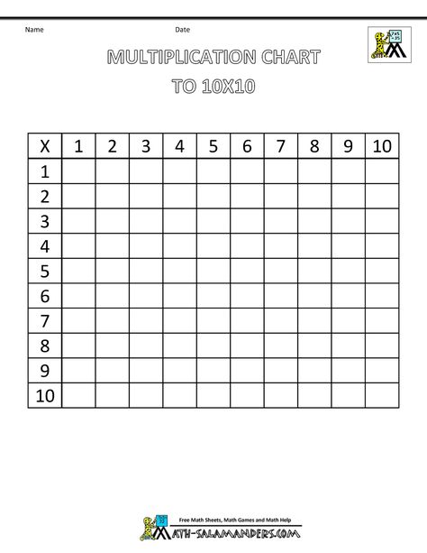 printable math facts times tables to 10x10 blank Times Table Grid, Times Table Chart, Multiplication Times Tables, Animals Name In English, Table Chart, Math Sheets, Mathematics Worksheets, Multiplication Chart, Subtraction Word Problems