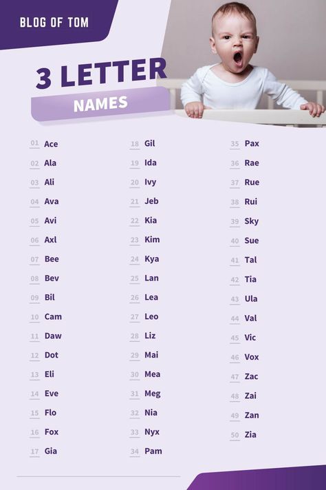 417 Best 3 Letter Names (BEST Baby Boy & Girl Ideas) Three Letter Names, 3 Letter Names, Japanese Boy Names, Asian Names, 3 Letter Words, Letter Names, Three Letter Words, Baby Check