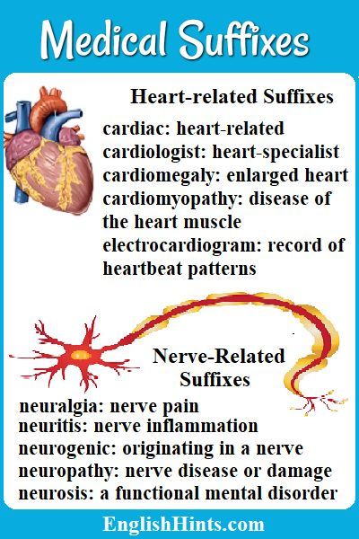 Learn the most common medical suffixes for medical conditions and procedures, then check your understanding with a short quiz. #Vocabulary #LearnEnglish Medical Suffixes, Medical Terminology Study, Medical Words, Short Quiz, Doctor Advice, Medical School Studying, Nursing School Notes, Medical School Essentials, Health And Fitness Magazine