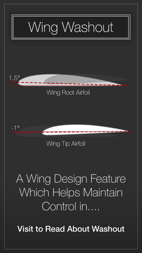 Airfoil Design, Aerodynamics Design, Plane Wing, Ultralight Helicopter, Ultralight Plane, Airplane Wing, Aircraft Wing, Ground School, In Airplane