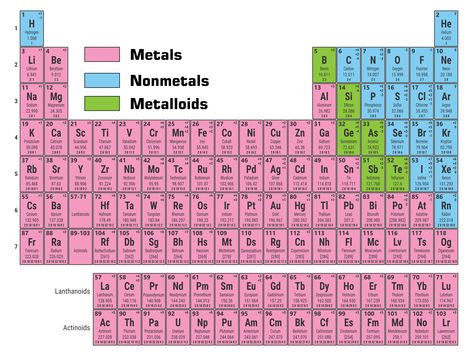 Printable Periodic Table Metals Nonmetals And Metalloids Periodic Table Metals Nonmetals, Metals In Periodic Table, Cute Periodic Table Printable, Metals Nonmetals Metalloids, Periodic Table Printable, Periodic Table Chart, Table Periodic, Element Chart, Molar Mass