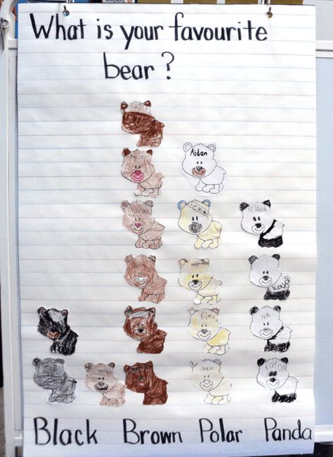 Bear Theme Preschool, Hibernation Preschool, Bears Preschool, Science Experience, Teddy Bear Day, Teddy Bear Theme, Goldilocks And The Three Bears, Polar Animals, Winter Preschool