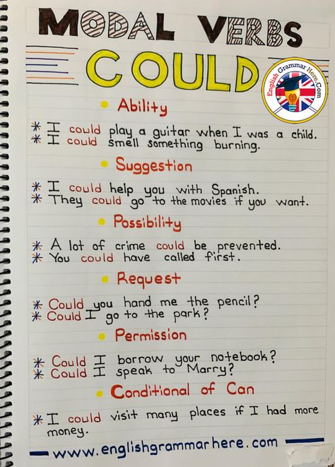 English Modal Verbs Could, Example Sentences Ability I could play a guitar when I was a child I could smell something burning. Request Could you hand me the pencil? Could I go to the park? Suggestion I could help you with Spanish. They could go to the movies if you are interested. Conditional of Can I could visit many places if I had more money. Here are Modals Table and Example Sentences Possibility A lof of crime could be prevented. You could have called first. Permission Could I borrow your English Grammar Notes, Modal Verbs, Teaching English Grammar, English Language Learning Grammar, English Learning Spoken, English Verbs, Learn English Grammar, English Language Teaching, Spoken English