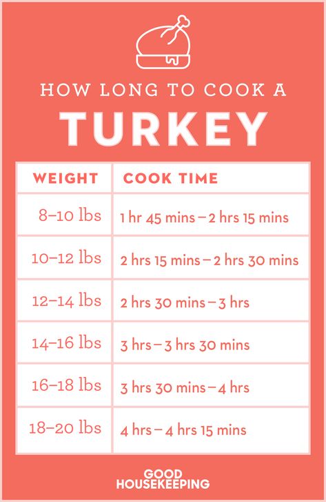 Turkey In The Crockpot, Turkey Cooking Chart, Cooking A Stuffed Turkey, Cooking A Frozen Turkey, Turkey Temperature, Reheat Turkey, Turkey Cooking Times, Turkey Cooking, Thanksgiving Gravy