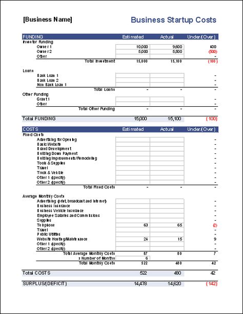 Download a free Business Start-Up Costs template for Excel to help you estimate the start up expenses for your small business (e.g. restaurant, internet, home business, etc.) Student Template, Restaurant Business Plan, Small Business Start Up, Business Startup, Cleaning Business, Business Organization, Business Plan Template, Small Business Ideas, Business Resources