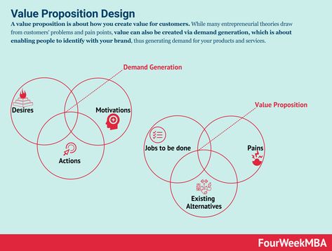 A tech business model is made of four main components: value model (value propositions, mission, vision), technological model (R&D management), distribution model (sales and marketing organizational structure), and financial model (revenue modeling, cost structure, profitability and cash generation/management). Those elements coming together can serve as the basis to build a solid tech business model. Value … Continue reading What Makes Up A Tech Business Model? The post What Makes Up Business Model Template, Value Proposition Canvas, What Are Values, Demand Generation, Business Model Canvas, Revenue Model, Parenting Organization, Business Innovation, Business Case