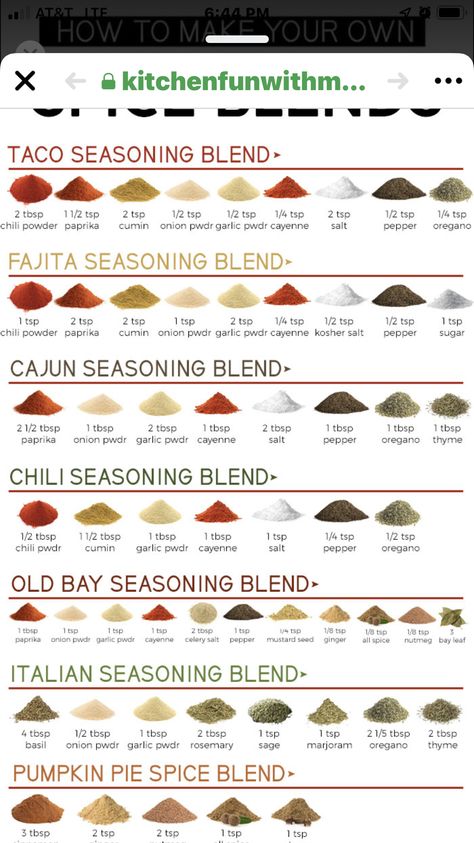 Spice Blends Recipes, Spice Mix Recipes, Fajita Seasoning, Homemade Spices, Makanan Diet, Homemade Seasonings, Spice Recipes, Seasoning Blend, Cajun Seasoning