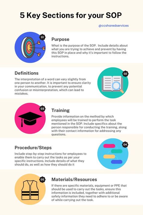 5 Key Sections for your SOP Infographic image Standard Operating Procedures Business, Standard Operating Procedure Design, Standard Operating Procedure Examples, Process Optimization, Business Consultant Services, System Thinking, Procedure Template, Standard Operating Procedure Template, Effective Leadership Skills