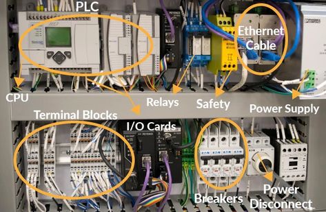 PLCs Explained: Programmable Logic Controller Basics – Trimantec Control Systems Engineering, Ladder Logic, Programmable Logic Controllers, Programmable Logic Controller, Plc Programming, Analog Devices, Central Processing Unit, Output Device, Reading Data