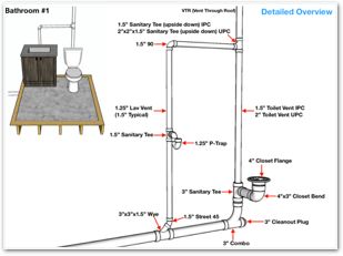 Toilet Rough-In (The 4 Dimensions You Need To Know) - Hammerpedia Shower Plumbing Diagram, How To Plumb A Bathroom, Bathroom Plumbing Diagram, Plumbing A Bathroom, Bathroom Blueprints, Plumbing Rough In, Plumbing Vent, Plumbing Diagram, Bathroom Construction