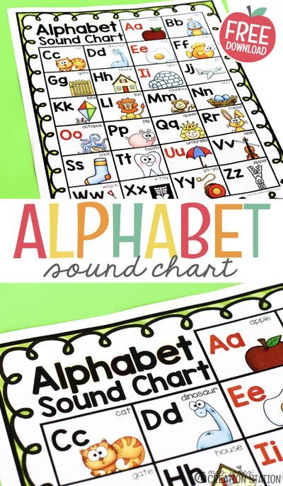 Letter Sounds Preschool Free Printable, Alphabet Sounds Chart, Abc Chart Preschool Free Printable, Alphabet Free Printable Letters, Alphabet Sounds Free Printables, Abc Chart Printable Free, Alphabet Phonics Chart Letter Sounds, Alphabet Chart Printable Free, Alphabet Charts For Classroom