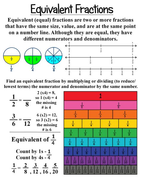 Equivalent Fractions ~ Anchor Chart * Jungle Academy Equivalent Fractions Anchor Chart 3rd, How To Teach Equivalent Fractions, Equivalent Fractions Anchor Chart, Fractions Equivalent, Teach Fractions, Fractions Anchor Chart, Math Fractions Worksheets, Big Ideas Math, Math Answers