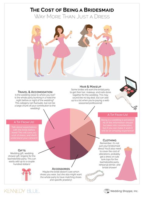 the cost of being a bridesmaid, wedding planning, wedding costs, bridesmaids costs, bridesmaids dress, bridesmaid expenses, how much is it to be a bridesmaid, bridesmaid information, what all bridesmaids should know, what bridesmaids should pay for, wedding planning, wedding advice | The Cost of Being a Bridesmaid Way More Than Just a Dress | Wedding Shoppe, Inc. Bridesmaid Dress Material Guide, Bridesmaid Dresses For Different Body Types, How To Be A Bridesmaid, How Many Bridesmaids Should I Have, How To Choose Bridesmaids, How To Pick Bridesmaids, Bridesmaid Expenses, Bridesmaid Costs, Maid Of Honor Responsibilities