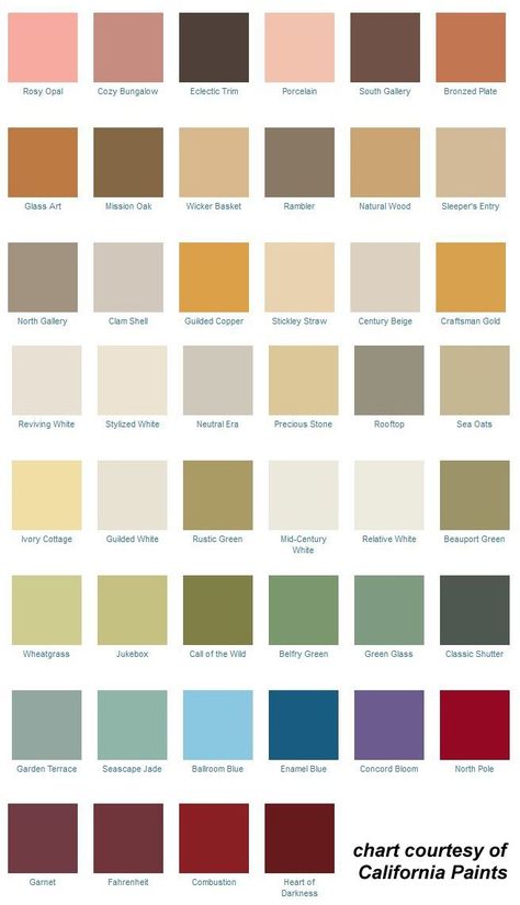 1900-1920's Arts & Crafts bungalow interior and exterior paint colors. 1910s Interior Design, Craftsman Paint Colors, Cabin Paint Colors, Vintage Paint Colors, Historic Paint Colours, 1920s Interior, Bungalow Interiors, Bungalow Interior, Arts And Crafts Bungalow