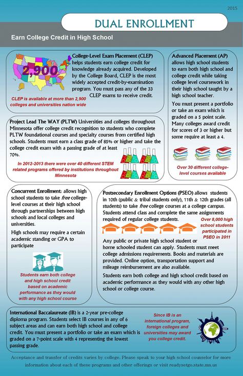 Check out our Dual Enrollment Infographic! Dual Enrollment High School Students, Dual Enrollment, College Board, New York Life, Academic Validation, School Counseling, In High School, High School Students, School College