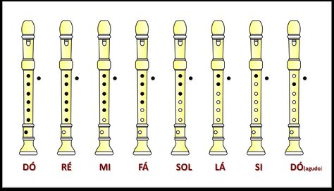 Flute Chords, Flute Recorder, Recorder Notes, Recorder Songs, Music Theory Lessons, Music Notes Art, Elementary Music Class, Flute Sheet Music, Do Re Mi