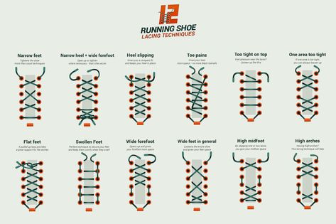 how-to-lace-your-shoes Shoes For High Arches, Shoe Lacing Techniques, Strong Knots, Ways To Lace Shoes, Lacing Shoes For Running, Runners Shoes, Tie Shoelaces, Roller Derby, Trail Shoes