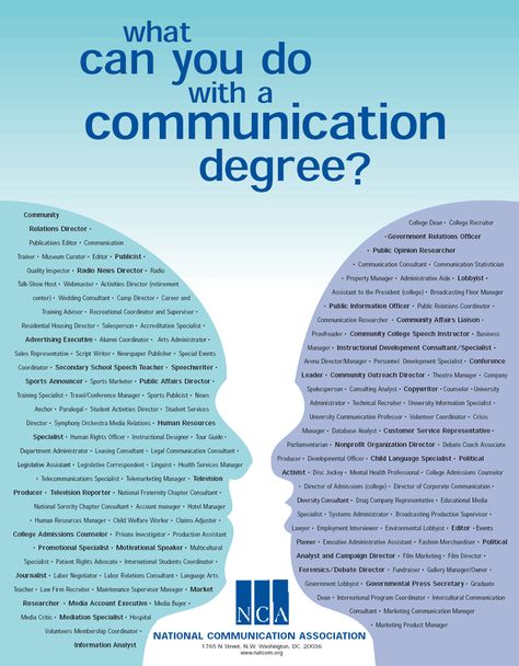 What can you do with a communication degree? Communications Major Aesthetic, Communication Major, Communication Degree, Communications Major, Communications Degree, Communications Jobs, Broadcast Journalism, Online Web Design, Communication Studies