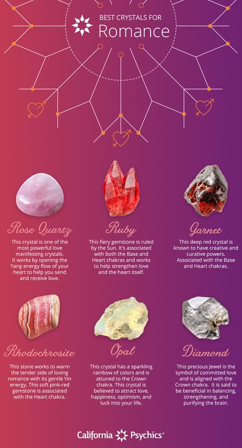 Best Crystals For Love, Love Crystals Attract, Crystals For Manifesting Love, Crystals For Love And Marriage, Crystals For Love Attraction, Love Stones Crystals, Love Crystals And Stones, Crystals For Attracting Love, Crystals To Attract Love