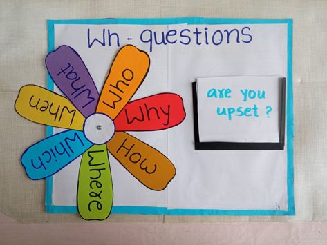 English tlm of wh questions English Activity Room Ideas, Class Room Activity For Students, Is Am Are Activity, Activity For Primary Students, Tlm For English, English Tlm For Primary, Tlm For Primary Classes English, Tlm For Primary Classes, English Project Ideas