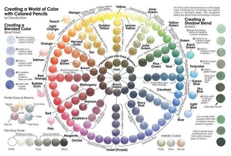 Complementary Color Wheel, Colored Pencil Tutorial, The Color Wheel, Coloring Tips, Colored Pencil Techniques, Coloring Tutorial, Prismacolor Pencils, Colouring Techniques, Coloured Pencils