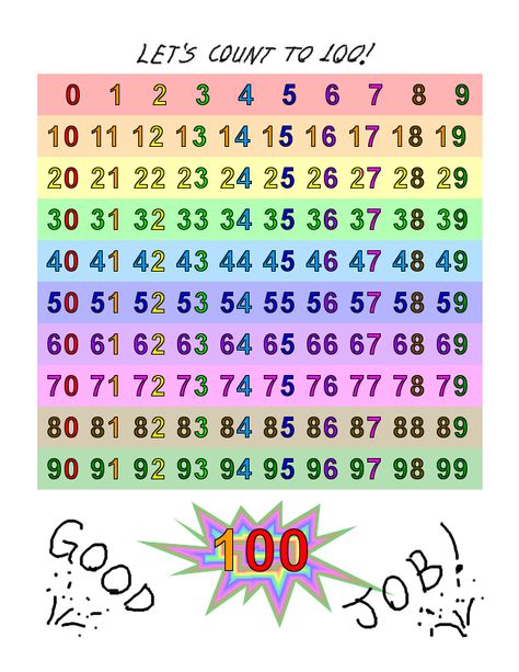 Sierra's Column: Free Printable Counting Chart -- Count To 100 100s Chart Printable, Number Chart 1-20 Free Printable, Number Chart 1-50 Free Printable, 100 Chart Printable, Number Chart 1-200 Free Printable, Printable Number Line, Blank Number Chart 1-100 Free Printable, Abc Chart, 100's Chart