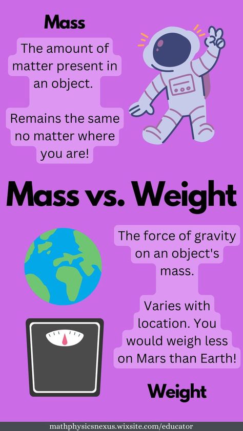 mass versus weight Science Chart, Chemistry Basics, Physics Lessons, Learn Physics, Physics Concepts, Basic Physics, Physics Classroom, Physics Formulas, Chemistry Classroom