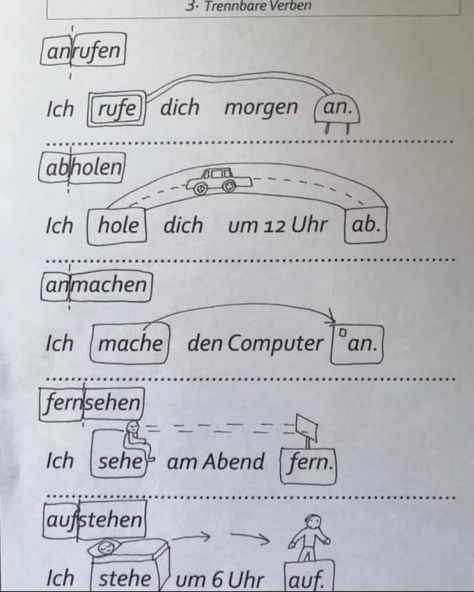 German Phrases Learning, Deutsch Language, Study German, German Study, German Phrases, Learning Languages Tips, German Grammar, English Phrases Idioms, English Language Learning Grammar