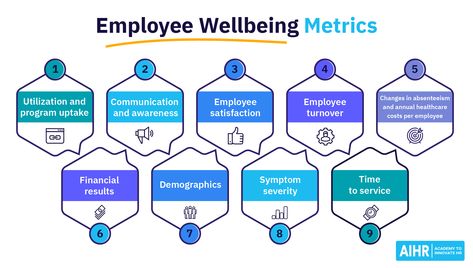 https://www.aihr.com/blog/employee-wellbeing-metrics/ Employee Wellbeing, Plant Projects, Human Resource, Happy Healthy, Human Emotions, Work Ideas, Human Resources, Inspire Others, Creative Expressions