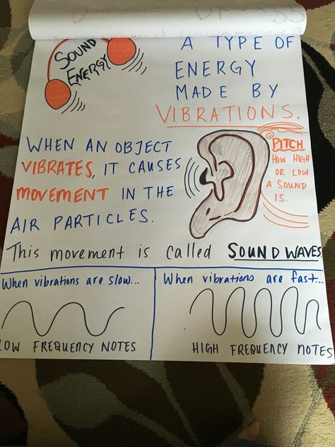 Sound Energy Anchor Chart. #Science Sound Energy Anchor Chart, Energy Anchor Chart, 4th Grade Science Lessons, 5th Grade Science Experiments, Teaching Sound, Science Energy, Fourth Grade Science, Science Anchor Charts, Sound Science