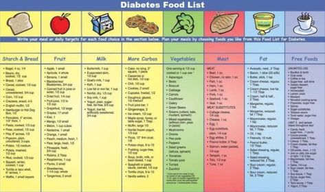 Plate Method, Best Fruits For Diabetics, Lose 30 Lbs, Fruit For Diabetics, Sugar Detox Diet, Low Carb Meal Plan, Senior Home Care, Menu Plan, Healthy Snacks For Diabetics