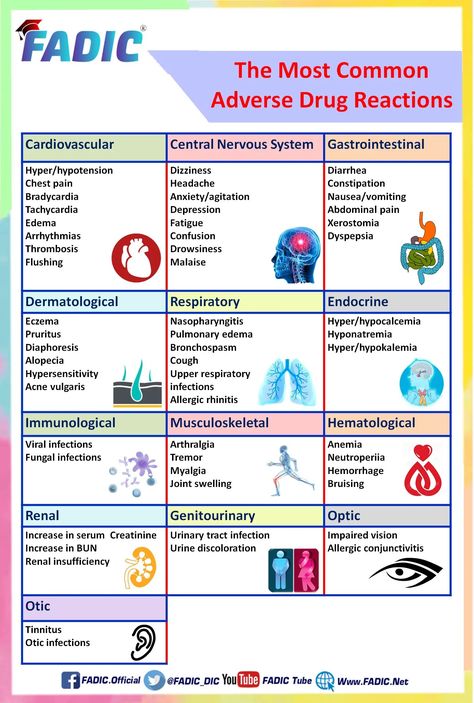 Adrenergic Receptors, Basic Anatomy And Physiology, Allergic Rhinitis, Acne Vulgaris, Central Nervous System, Chest Pain, Abdominal Pain, Pharmacist, How To Memorize Things