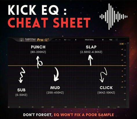 Music Production Tips Eq Cheat Sheet, Music Production Tips, Frequency Chart, Music Hacks, Writing Songs Inspiration, Music Basics, Music Engineers, Music Theory Lessons, Music Recording Studio