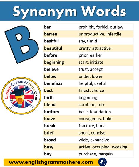 Synonym Words with B in English - English Grammar Here Antonyms Words List, Opposite Words List, Informal Words, Words List, Opposite Words, Strong Words, English Writing Skills, Words To Use, Learn English Vocabulary