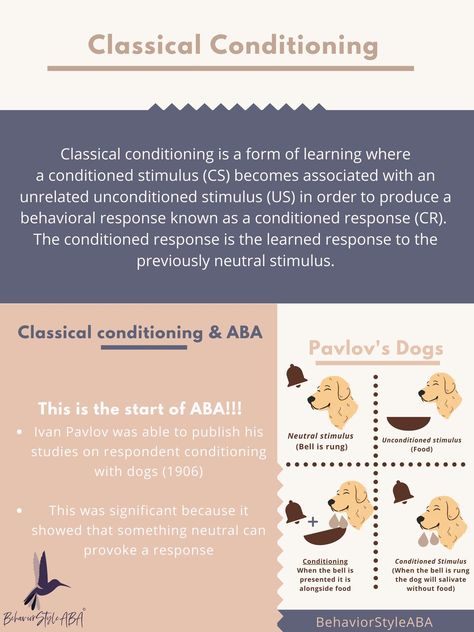 Classical Conditioning Psychology, Aba Notes, Development Psychology, Bcaba Exam, Child Development Psychology, Aba Training, Classical Conditioning, Bcba Exam, Behavior Technician