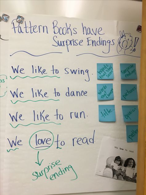 Surprise ending anchor chart for pattern books using a mentor text English Language Learners Elementary, Pattern Kindergarten, Writers Workshop Kindergarten, Patterning Kindergarten, Books For Kindergarten, Kindergarten Anchor Charts, Book Shopping, Kindergarten Language Arts, First Grade Writing