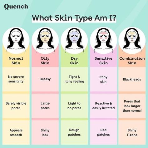 skin types, skincare routine, skincare tips Skin Types Chart, Know Your Skin Type, Good Sunscreen For Face, Tanning Beds, Facial Routine Skincare, Beauty Routine Tips, Routine Skincare, Basic Skin Care Routine, Clear Skin Tips