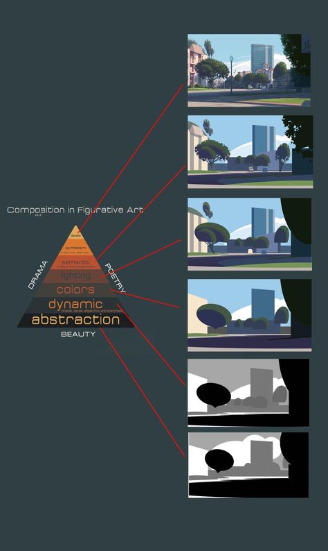 Visual Composition Design, Object Composition, Light Studies, Digital Photography Lessons, Environment Painting, Comic Tutorial, Concept Art Tutorial, Digital Painting Techniques, Art Theory