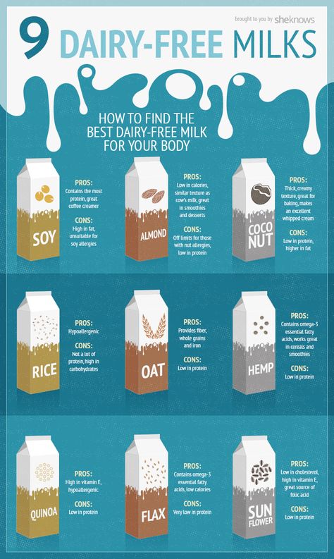 The pros and cons to dairy-free milks will help you pick the best for your body Milk Replacement, Soy Allergy, Yogurt Parfaits, Dairy Free Alternatives, Food Infographic, Dairy Alternatives, Dairy Free Diet, Vegan Milk, Organic Milk