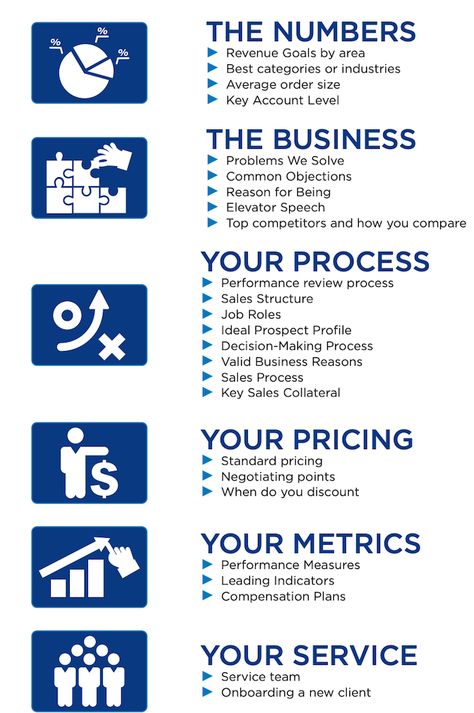 Sales Commission Structure, Sales Kpi, Marketing Plan Infographic, Performance Metrics, Business Architecture, Business Strategy Management, Sales Skills, Business Pitch, Sales Techniques