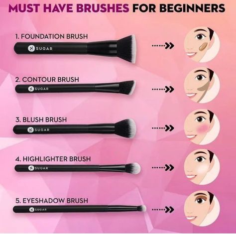 Makeup Brushes For Beginners, Types Of Makeup Brushes, Sugar Cosmetics, Clean Makeup Brushes, Makeup Order, Makeup Brushes Guide, Learn Makeup, Beginners Eye Makeup, Makeup Advice