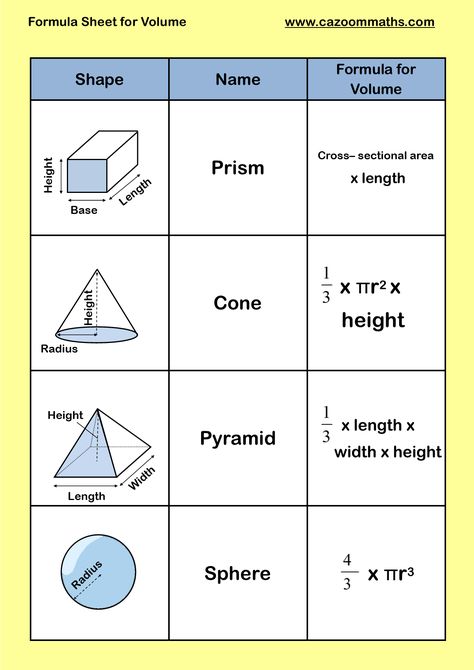 Formula Sheet for Volume Volume Lessons, Analytic Geometry, Volume Worksheets, Shapes Worksheets, Free Math Worksheets, Teaching And Learning, Home Learning, Key Details, Math Worksheets