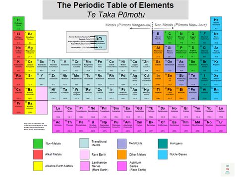 Atomic Mass Of Elements, Elements Science, The Periodic Table Of Elements, English Names, Science Learning, Teaching Chemistry, Table Of Elements, Atomic Number, Hindi Worksheets