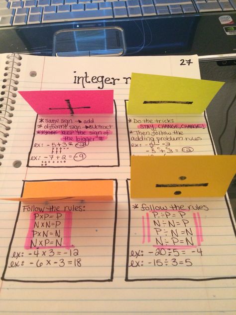 Integer rules for pre-algebra using a foldable method in an interactive notebook. Use 4 different colored post it notes, draw the signs on them and the rules underneath. Math Integers, Math Foldables, College Math, Teaching Math Strategies, College Algebra, Algebra Activities, Middle School Math Classroom, Math Interactive, Math Tutorials