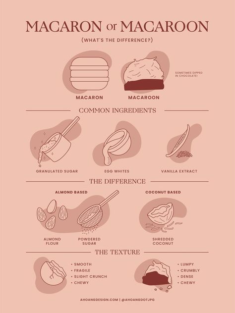 Macaron or Macaroon? Do you know the difference? Most of my friends know that I picked up baking macarons a little before the pandemic started. I've grown to love this complicated dessert and the one thing I've noticed people calling it is "macaroon"! To me, macaroons are a completely different dessert and I've made an infographic to tell the difference. Which do you prefer? Baking Macarons, Almond Powder, Coconut Desserts, Infographic Illustration, Sugar Eggs, Explainer Video, Make An Infographic, Love Eat, Macaroons